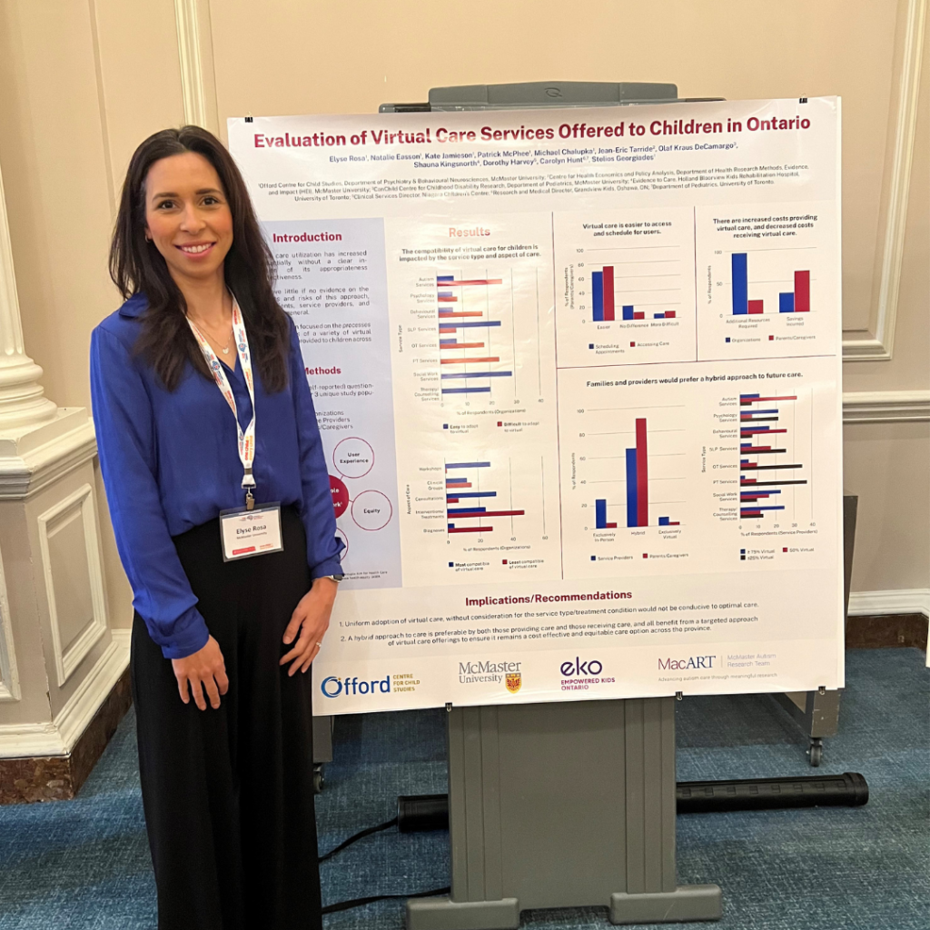 Dr. Elyse Rosa of the ASD Team with the Offord Centre presents a poster titled “Evaluation of Virtual Care Services Offered to Children in Ontario”, involving MacART members Dr. Patrick McPhee, Dr. Jean-Eric Tarride, Dr. Olaf Kraus De Camargo, and Dr. Stelios Georgiades.